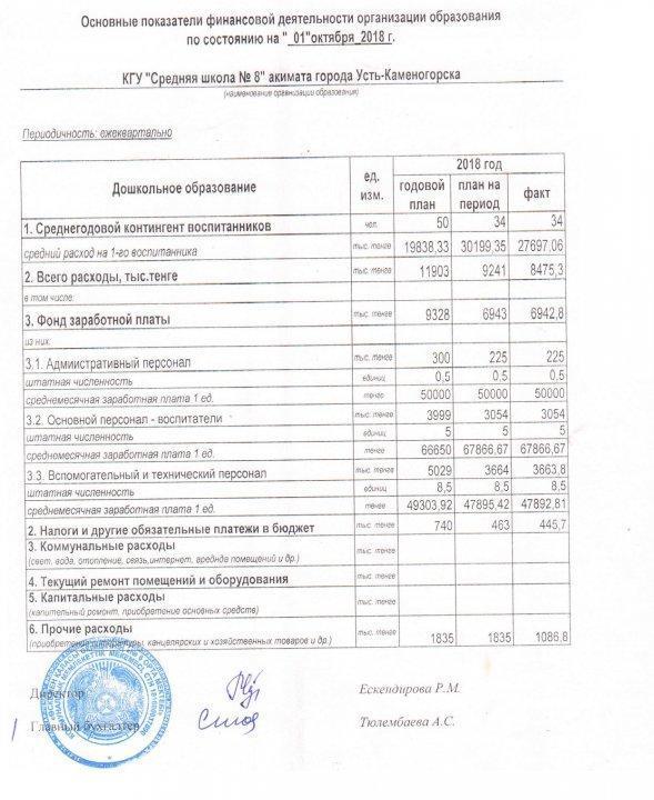 Основные показатели финансовой деятельности