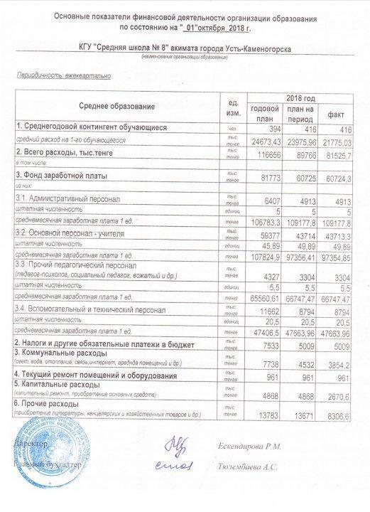 Основные показатели финансовой деятельности