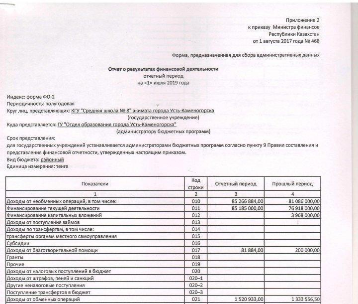 Отчет о результатах финансовой деятельности