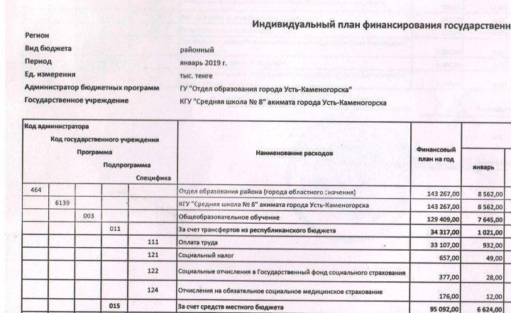 Индивидуальный план финансирования