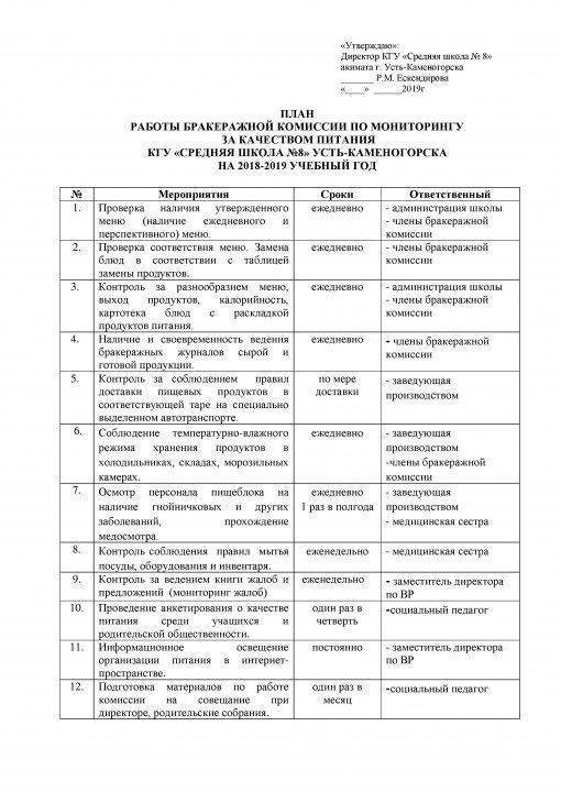 План работы по мониторингу качества и организации питания школьников