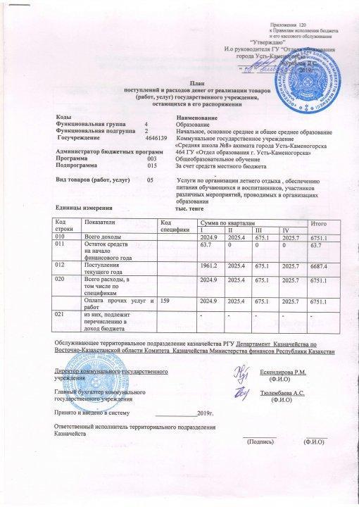 План поступлений и расходов денег от реализации товаров (работ, услуг)