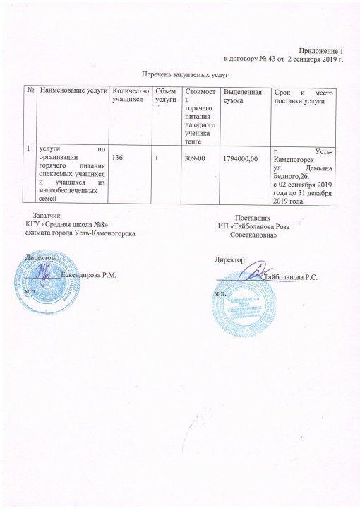 Перечень закупаемых услуг