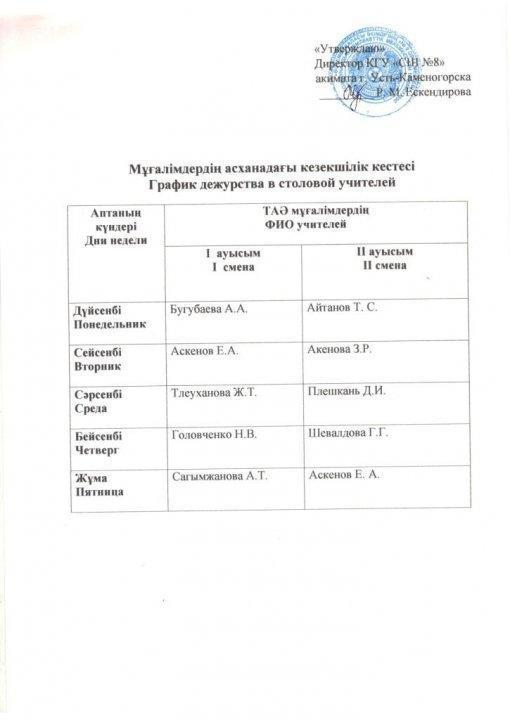 График дежурства в столовой учителей на 2019-2020 у. г.