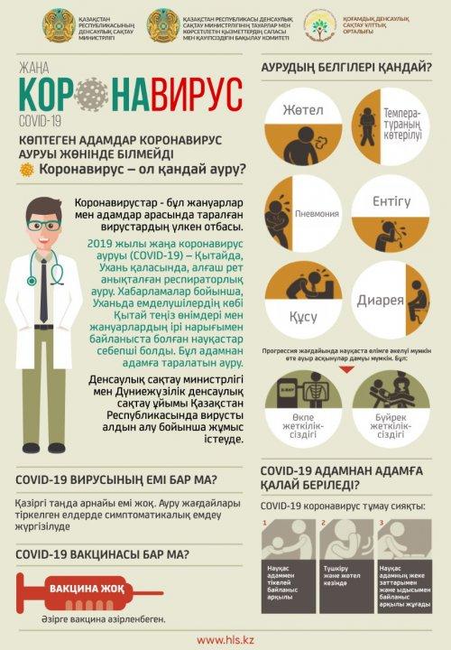Что нужно знать о КОРОНАВИРУСЕ