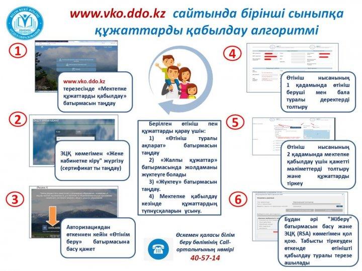 Алгоритм зачисления в 1 класс
