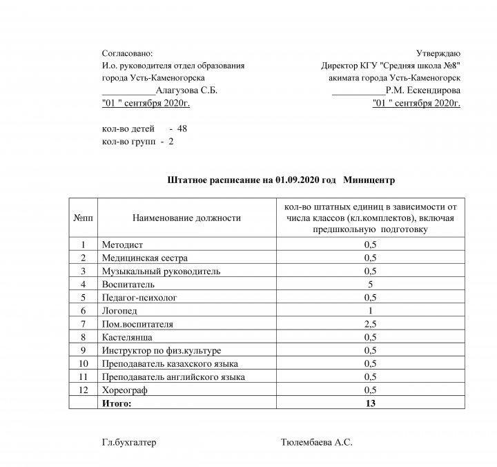 Штатное расписание на 1 сентября 2020 года