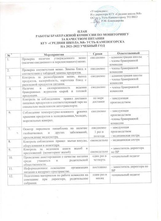 План работы бракеражной комиссии