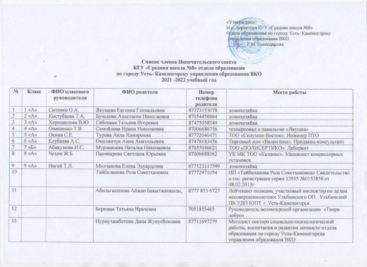 Список членов Попечительского совета