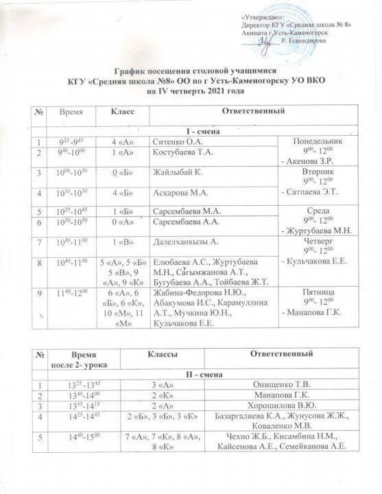 График посещения столовой учащимися